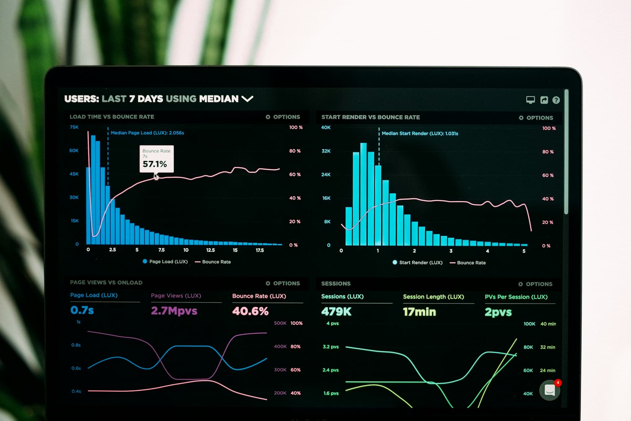 Digital Marketing capability preview